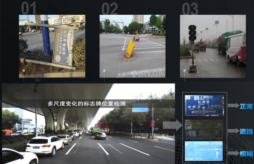 公路资产巡检
