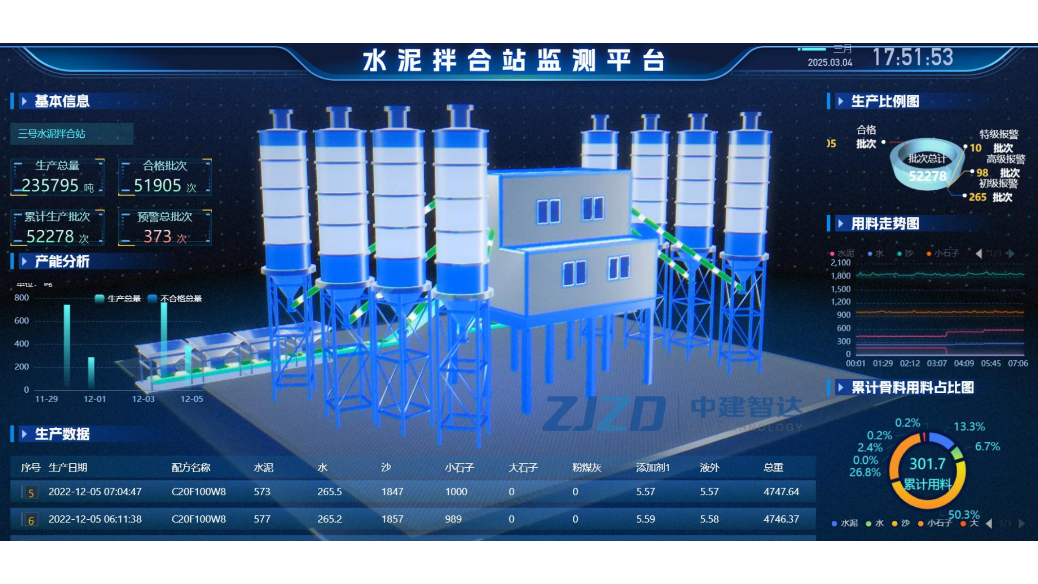 水泥拌合站监测
