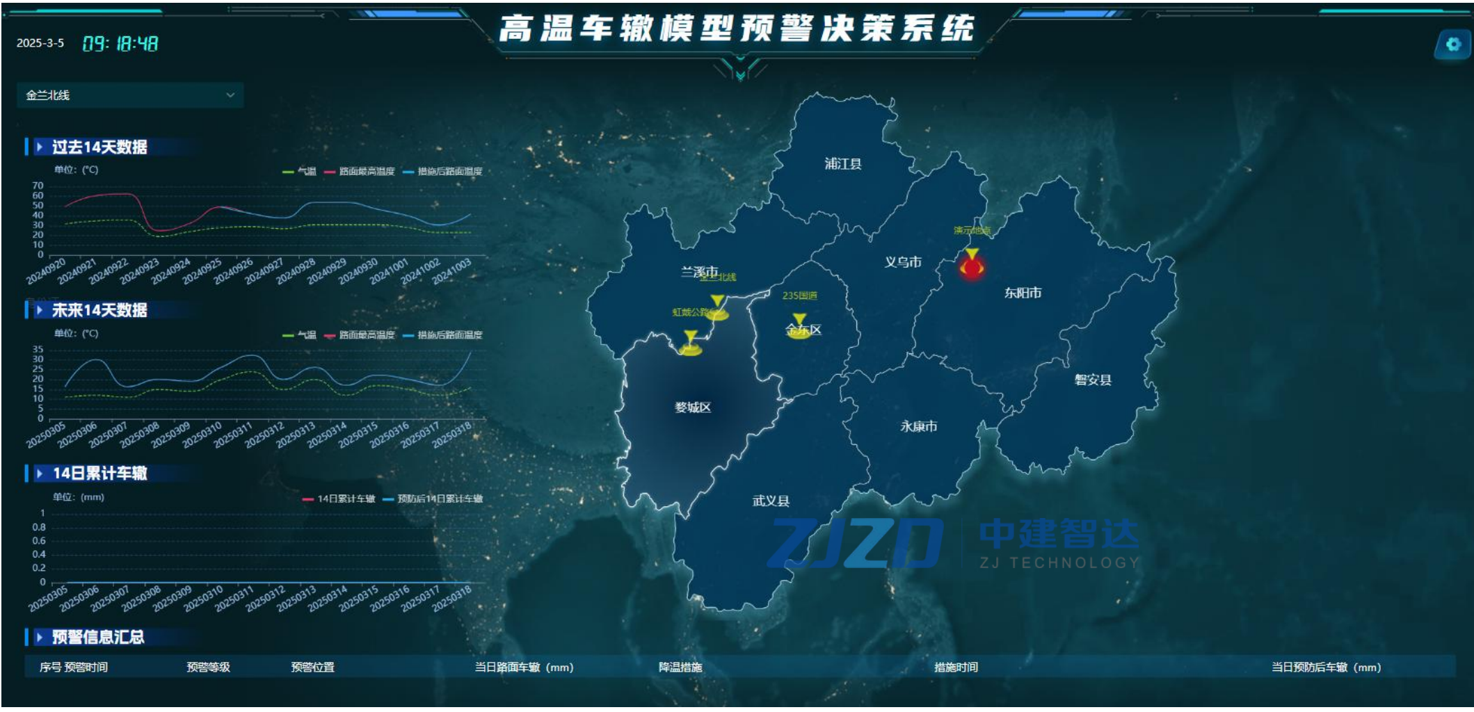 高温车辙模型预警决策