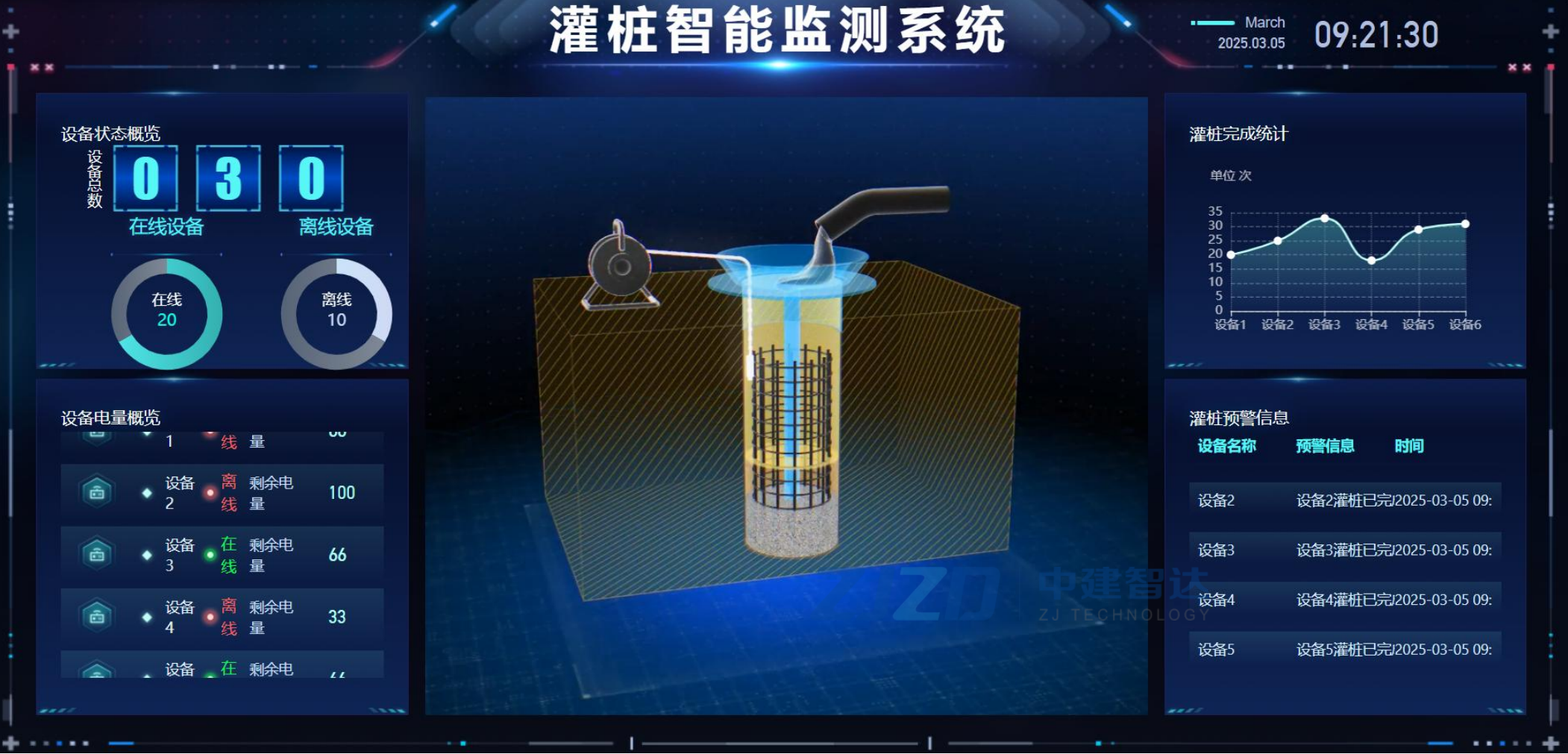 灌桩监测平台