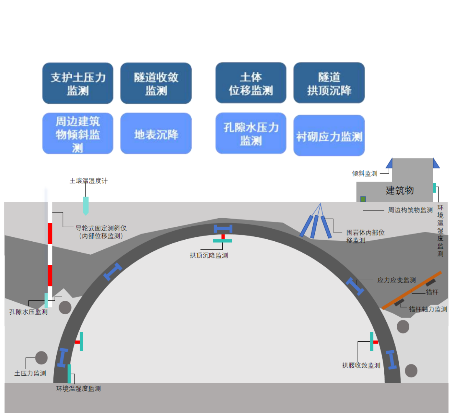 隧道自动化监测系统